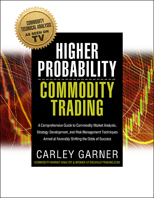 Higher Probability Commodity Trading: A Comprehensive Guide to Commodity Market Analysis, Strategy Development, and Risk Management Techniques Aimed at Favorably Shifting the Odds of Success